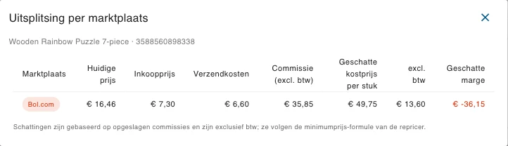 De Uitsplitsing per marktplaats
