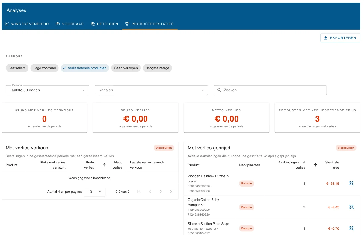 Het rapport Verlieslatende producten