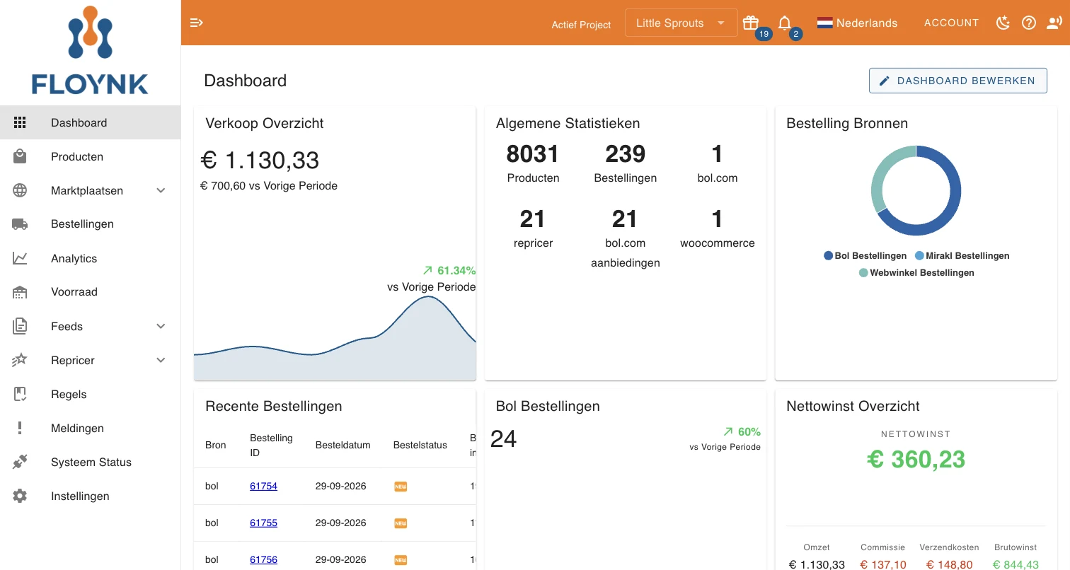 Het dashboard met de standaardindeling