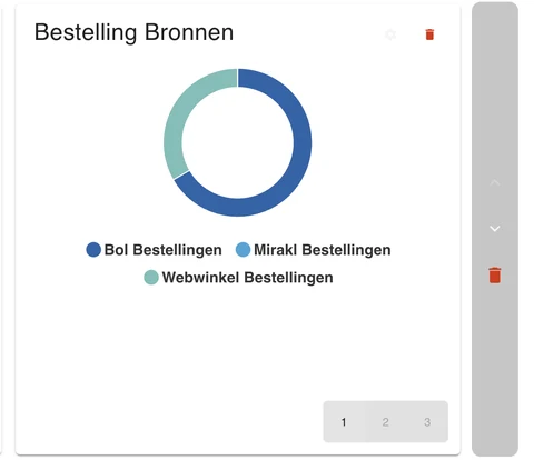 De rijknoppen rechts naast een rij