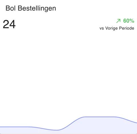 Bol Bestellingen