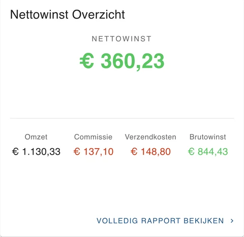 Nettowinst Overzicht