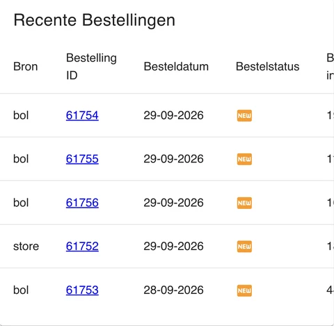 Recente Bestellingen