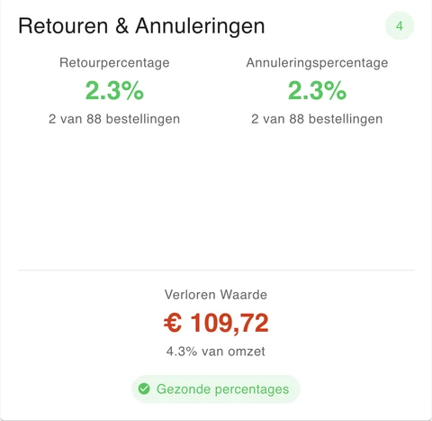 Retouren & Annuleringen