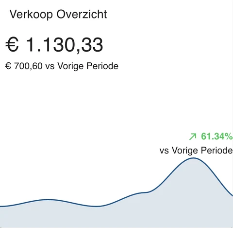 Verkoop Overzicht