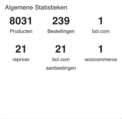 Algemene Statistieken