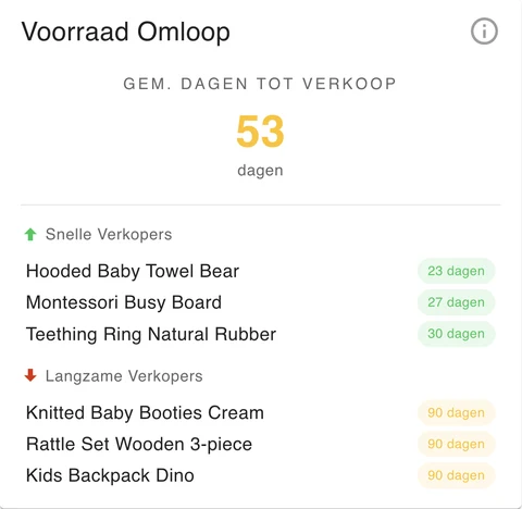 Voorraad Omloop