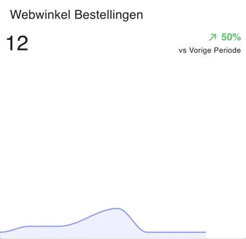 Webwinkel Bestellingen