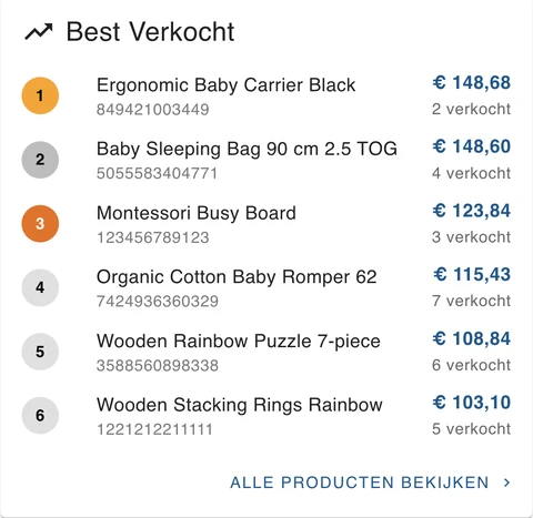Best Verkocht
