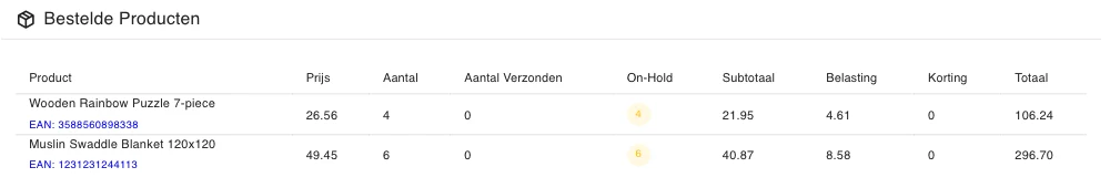 Bestelde producten