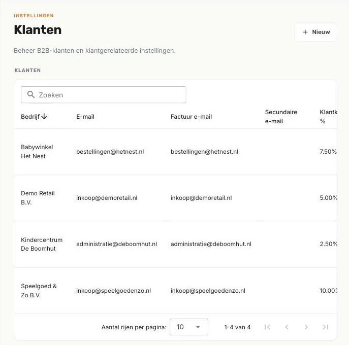 De lijst met B2B-klanten