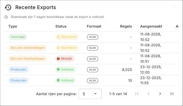 Recente Exports