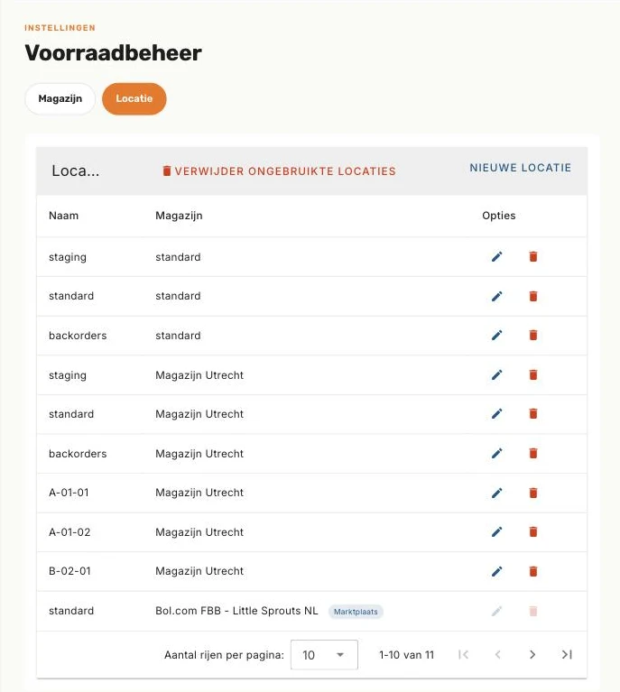 De lijst met locaties